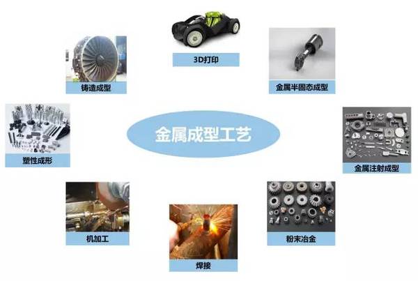 鑄、鍛、焊、軋、機加工及3D打印工藝介紹